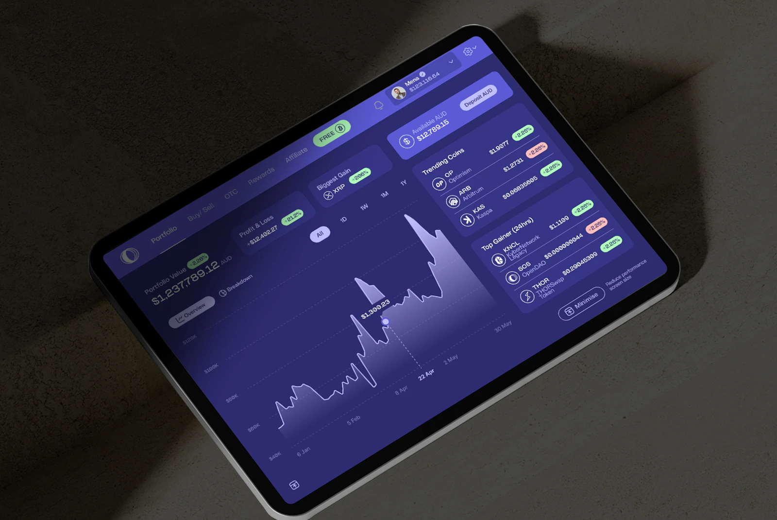 Portefeuille crypto et graphique de prix sur une tablette : suivi de la marge et du risque des positions à levier